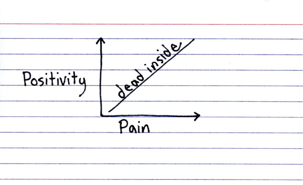 Indexed