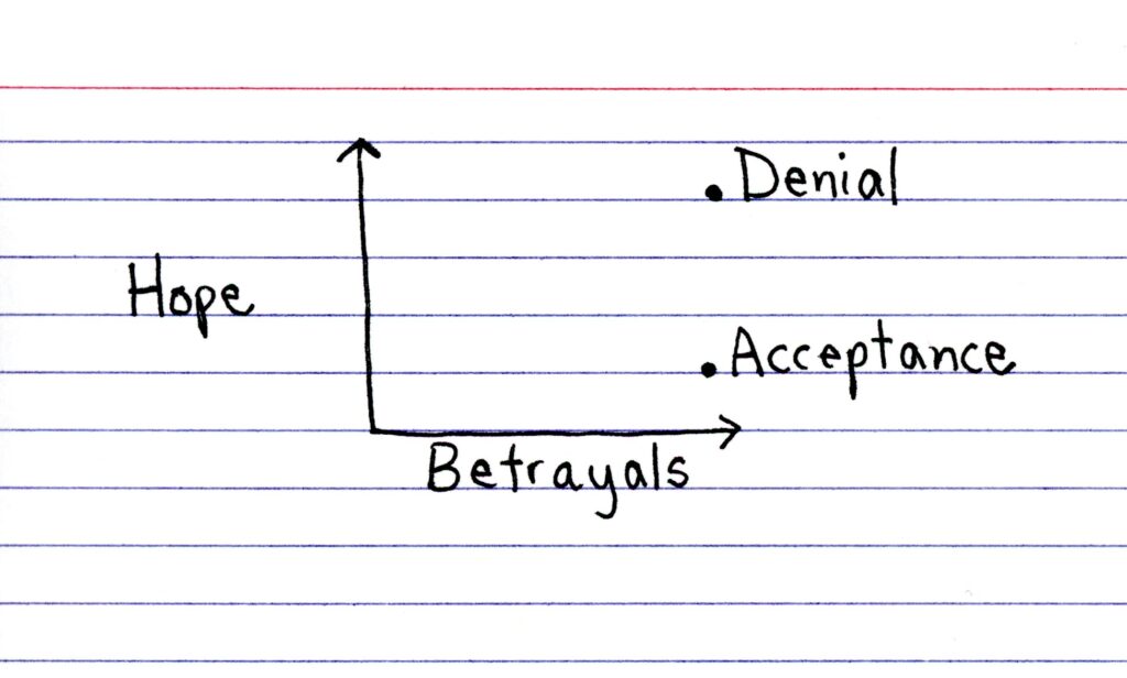 Indexed