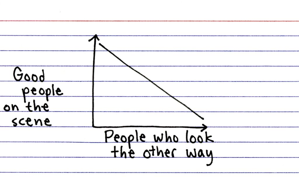 Indexed