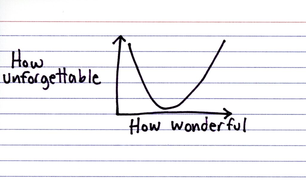 Indexed