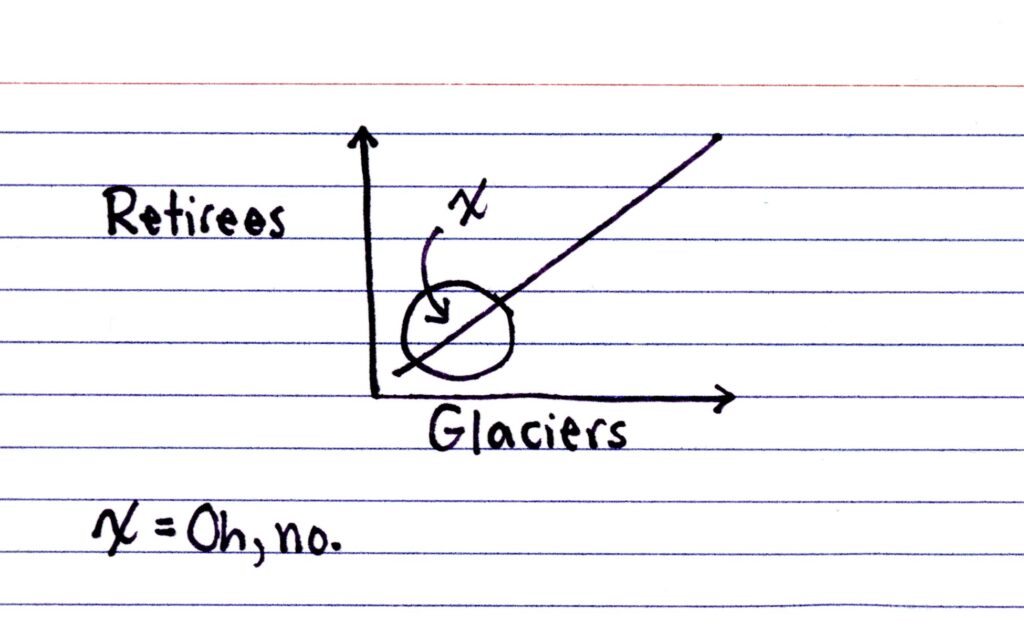 Indexed